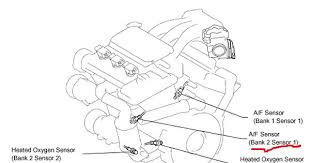 Where is the oxygen sensor bank 1 sensor 1 located on the toyota camry 2003. 2003 Toyota Camry With P2241 Code Where Is Oxygen Sensor Bank 2 Sensor 1 Location Autocodes Com Q A Toyota Camry Camry Sensor