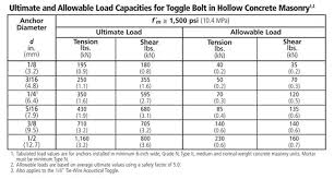 Rawl Bolt Drill Size Chart Best Picture Of Chart Anyimage Org