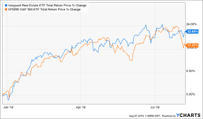 pullback action required 2 buys 2 urgent sells investing com