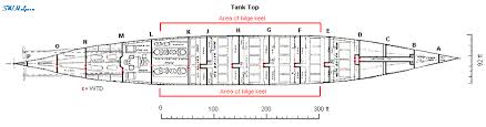 ↑vessel, ↑watercraft * * * noun also bilge piece : Titanic Hull Page 3 Encyclopedia Titanica Message Board