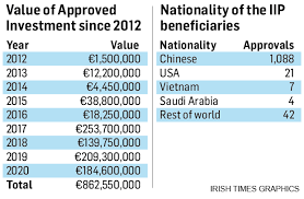 Each country is entitled to decide how they grant citizenship. 1 088 Chinese Citizens Pay Up To 1m Each For Residency In The State