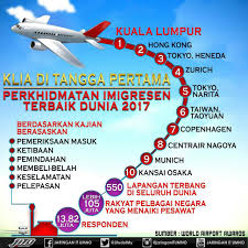 A student visa is valid for 1 year and may be extended. 24 Immigration Malaysia Ideas Immigration Malaysia Kuala Lumpur International Airport