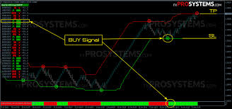 renko street great idea candlestick chart chart sold sign