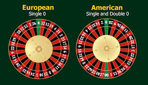 Roulette Bets Odds And Payouts The Complete Guide