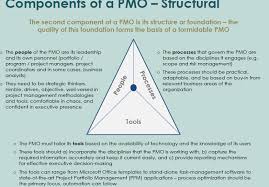 what is project management office pmo why pmo and how to