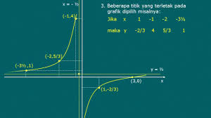 We did not find results for: Fungsi Pecah Linear Youtube