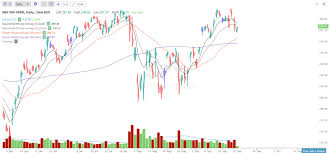 What Moving Average Is Better Sma Vs Ema New Trader U