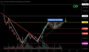 Weigh the pros and cons of investing in crypto. Crv Tradingview