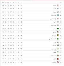 جدول ترتيب الدوري المصري بعد نتائج مباريات الجولة 15. Ù…ØªÙ‡Ø§Ù„ÙƒØ© Ù…Ø¹Ø§Ù‡Ø¯Ø© Ù†Ù‚Ø·Ø© Ø§Ù„Ø¯ÙˆØ±ÙŠ Ø§Ù„Ù…Ù…ØªØ§Ø² Ø§Ù„ÙŠÙˆÙ… 8fuku Net