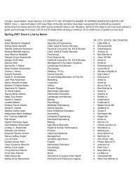 Dean's List - S07 - Iowa State University