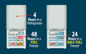 The guidelines for freezer storage are for quality only—frozen foods stored continuously at 0 °f or below can be kept indefinitely. Food Safety For Power Outages Food Safety Cdc
