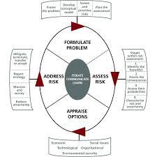 You can navigate node by node or select one to jump to. A Framework For Environmental Risk Assessment And Management The Download Scientific Diagram