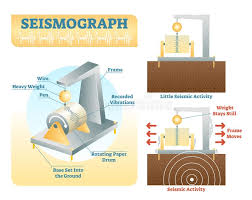 Il sistema più completo per la ricerca di immagini sul web. Sismografo Illustrazioni Vettoriali E Clipart Stock 318 Illustrazioni Stock