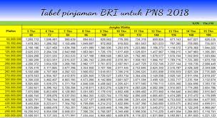 See more of pinjaman peribadi public islamic bank 2018 on facebook. Pinjaman Untuk Penganggur 2018 Pinjaman Lunak Untuk Karyawan Upaya Perusahaan Mensejahterakan Pekerjanya