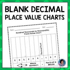 The abcs of advisor value the value of an advisor study is meant to quantify the contribution that the technical and emotional guidance a trusted human advisor can offer. Blank Place Value Chart With Decimals Printable Pdf Tpt