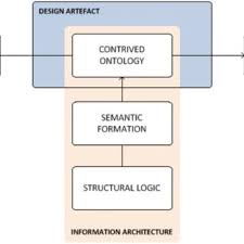 Arc 625 du bois st. Pdf The Design Of Socially Sustainable Ontologies