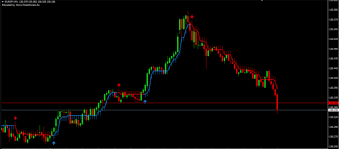 This site has been very helpful to me as a trader. Mt4 Buy Sell Indicator Free Download