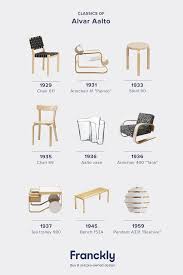 Best Of Alvar Aalto Iconic Furniture Design Furniture Design