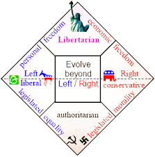 Laurence Hunts Blog My Liberal Libertarian View Of The World