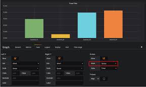 Graph Panel Grafana Labs