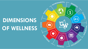 Showing items related by title and subject show statistical information © who 2020 Dimensions Of Wellness Gatorwell Ufsa Ufl Edu