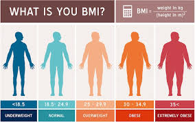 Soccer Players What Should You Weigh Soccertoday