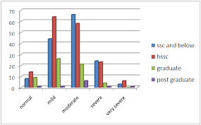 Malaysia declared its independence from britain in 1957, and formed its current state in 1963. Depression Among Students In Malaysia Lertyi