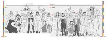 See full list on fma.fandom.com Moose How Tall Is Everyone After Fma