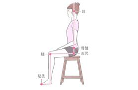 ãåº§ãã¨ãããå§¿å¢ãå¥³æ§  ç¡æç»åãã®ç»åæ¤ç´¢çµæ