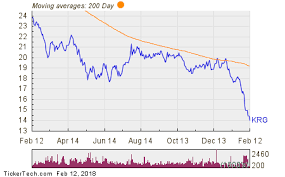 This Stock Has A 8 77 Yield Sells For Less Than Book And