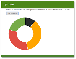 Chartjs Doughnut Sample Bedowntowndaytona Com