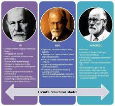 Id Ego Superego A Freud Infographic By Manu Melwin Joy Teaching Psychology Psychology Educational Psychology