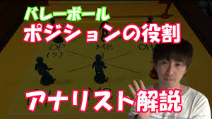 バレーボールを始めたきっかけ 小学校の先生に誘われて 性格 明るい 服のサイズ o 好きな色 黒 好きなブランド descente よく聴く曲 official髭男dism 好きな食べ物 ラーメン 好きな飲み物 フルーツジュース 趣味 ショッピング 特技(プレー以外で) ドッチボール. ãƒãƒ¬ãƒ¼ãƒœãƒ¼ãƒ« ãƒã‚¸ã‚·ãƒ§ãƒ³ã®å½¹å‰²ã«ã¤ã„ã¦ã‚¢ãƒŠãƒªã‚¹ãƒˆãŒè©³ã—ãè§£èª¬ã—ã¾ã™ Youtube