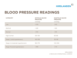 blood pressure and blood pressure readings explained