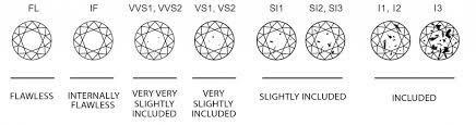 gia color clarity chart