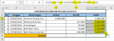 Maybe you would like to learn more about one of these? Cara Membuat Laporan Keuangan Sederhana Di Excel Dua Rupa
