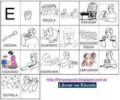 Pin De Nubia Em Lingua De Sinais Brasileira Libra Letras Em Libras Linguagem De Sinais