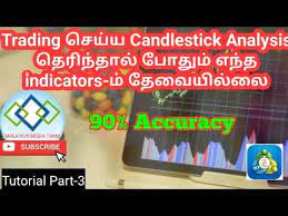 Basics Of Technical Analysis In Candlesticks Chart For Stocks And Forex Trading For Beginners Youtube Technical Analysis Online Broker Forex Trading Tutorial