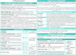 пособие для занятий по русскому языку в старших классах средней школы Termodinamika Vnutrennyaya Energiya Rabota Kolichestvo Teploty Teplovye Yavleniya Pervyj Zakon Termodinamiki Pri Prepodavanie Matematiki Uchebnye Plakaty Fizika