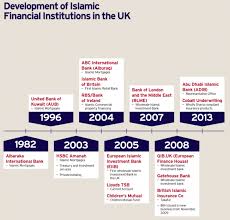 The islamic targetsave account is based on the mudarabah principle whereby depositors contribute capital and absa islamic banking manages the funds. Development Of The Malaysian Islamic Financial System