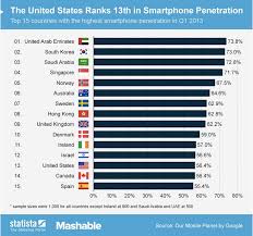 Why Mobile Game Developers Have To Consider South Korea