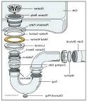 Sink drain components