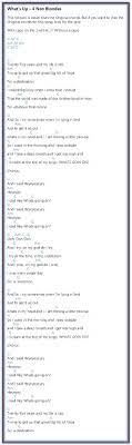 What S Up Guitar Lesson Guitar Chords Guitar Lessons Songs Fingerstyle Guitar Lessons Guitar Lessons
