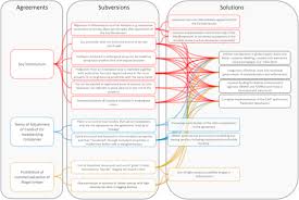(2) the national land code and the rules made thereunder, in so far as they are not inconsistent with the. Deforestation Control In The Brazilian Amazon A Conservation Struggle Being Lost As Agreements And Regulations Are Subverted And Bypassed Sciencedirect
