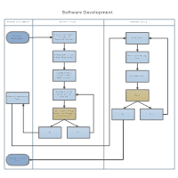 software development swim lane diagram flow chart template