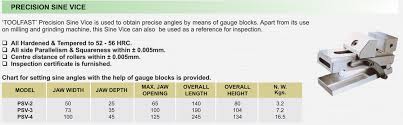 Precision Sine Vice