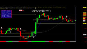 Nifty Live Buy Sell Signals Youtube