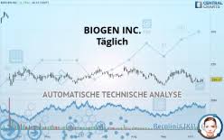 Damit hat wirklich niemand gerechnet! Biogen Inc Technische Analysen Nasdaq Aktien