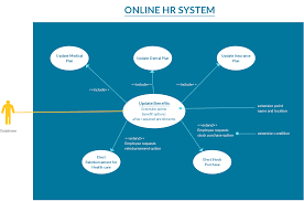 Use Case Template For An Online Hr System Use Case Diagram Tutorial
