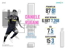 Daniele rugani skills & goals empoli 2015 juventus new wall. Daniele Rugani Yang Makin Tersisih Fandom Id